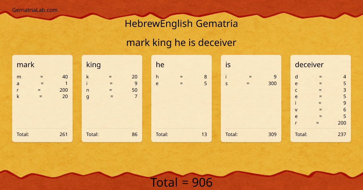 mark king he is deceiver in hebrewEnglish Gematria